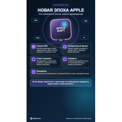Глобальные перемены в Apple: Чего ждать от руководства